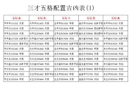 三才局大凶|三才配置吉凶表，三才配置吉凶详解